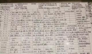 清华学霸计划表 清华学霸计划表