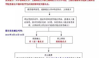 上海高等教师资格怎么报名 上海教师资格证考试