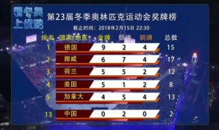 奥运2018奖牌榜 2019年冬季奥运会奖牌榜排名