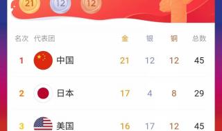 江西2021年全运会金牌榜 2021河南省全运会奖牌榜