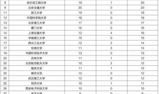 qs世界大学排名前500 qs世界大学排名前500